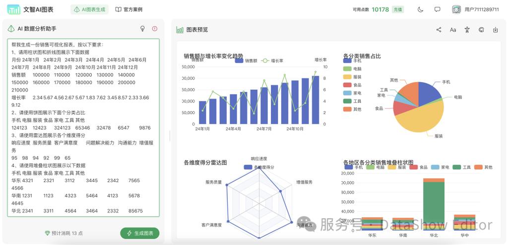 AI生成精致图表,ai生成图案